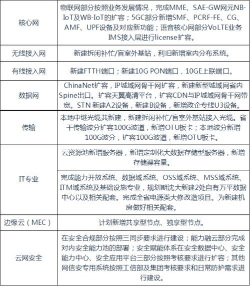 遼寧電信通信工程設(shè)計(jì)監(jiān)理1.8億項(xiàng)目正式開(kāi)標(biāo)，助力通訊工程高質(zhì)量發(fā)展