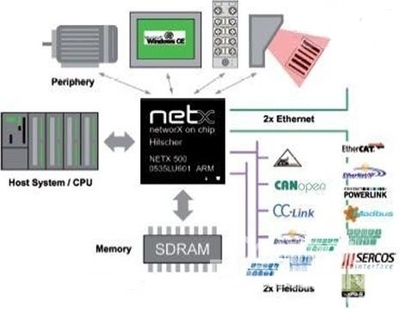 赫優訊第五屆全球netX用戶大會即將召開，共繪工業通訊芯片未來藍圖