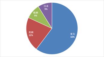 電子元件與芯片銷量萎縮下的產(chǎn)業(yè)結(jié)構(gòu)變遷與電子產(chǎn)品銷售新趨勢(shì)
