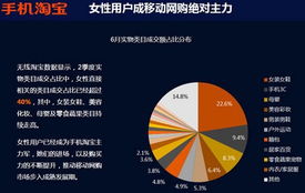 中國女性駕駛在線移動(dòng)購物新浪潮 電子產(chǎn)品銷售的轉(zhuǎn)型與機(jī)遇